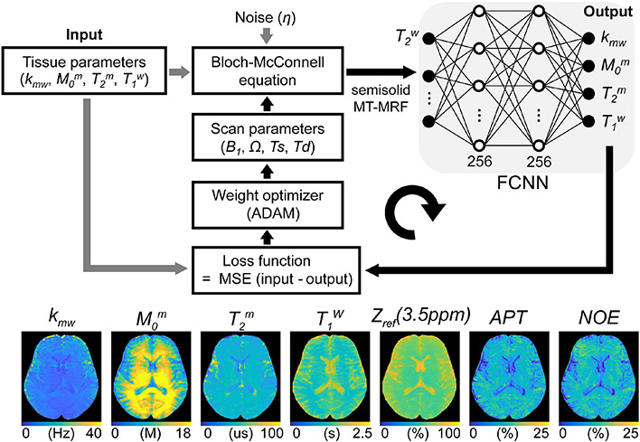 Figure 12.