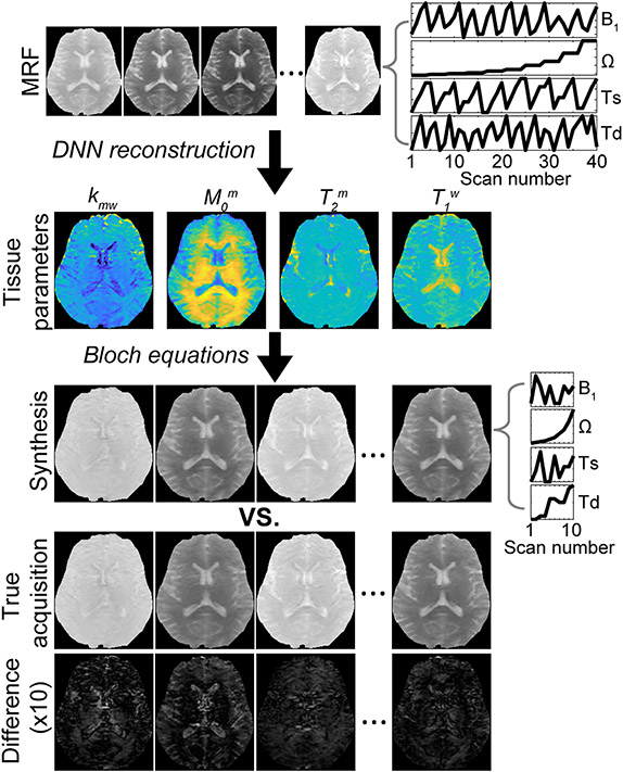 Figure 13.