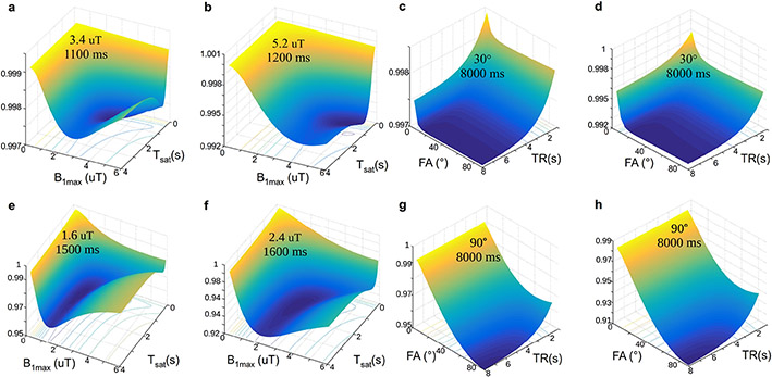 Figure 10.