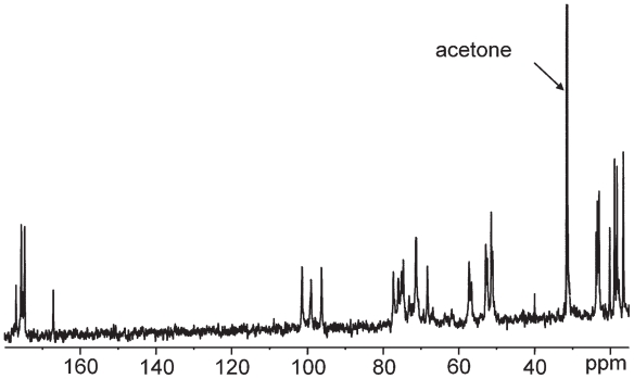 Figure 20