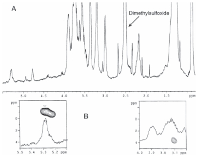 Figure 21