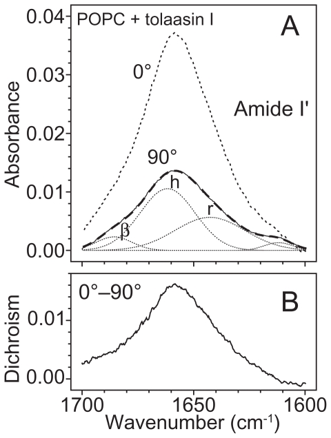 Figure 16