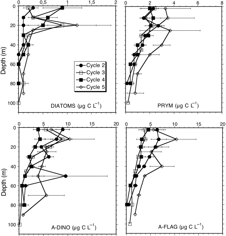 Fig. 6.