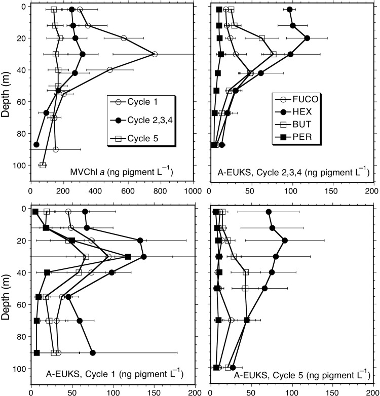 Fig. 7.