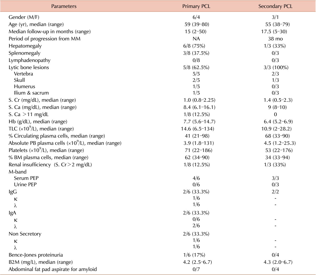 graphic file with name br-51-23-i001.jpg