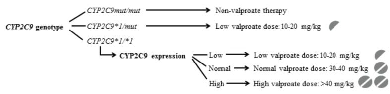 Fig. (3)