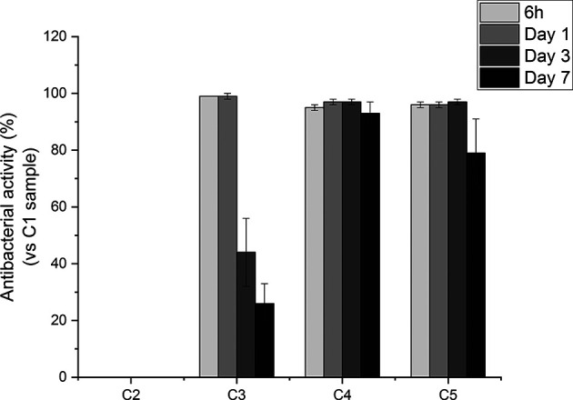 Figure 7