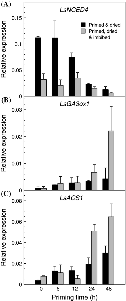 Fig. 7