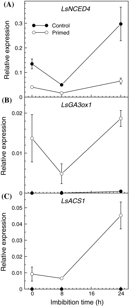 Fig. 5