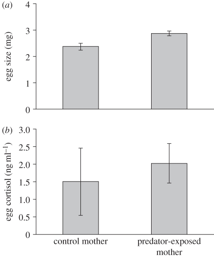 Figure 1.