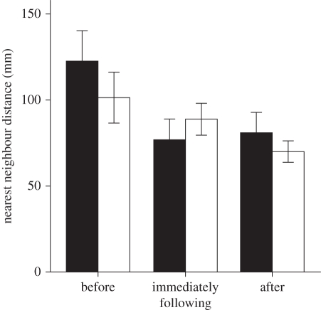 Figure 3.