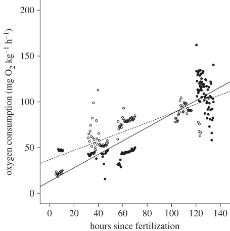 Figure 2.