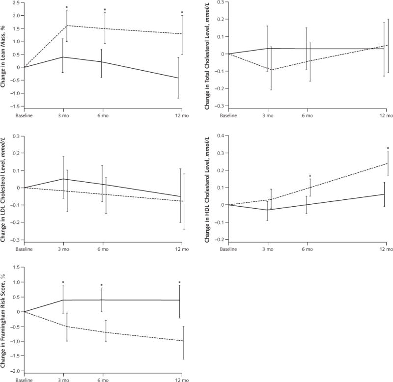 Appendix Figure