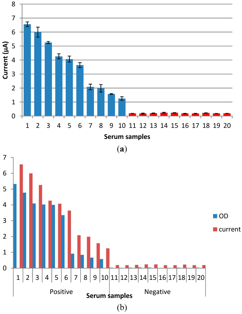 Figure 11