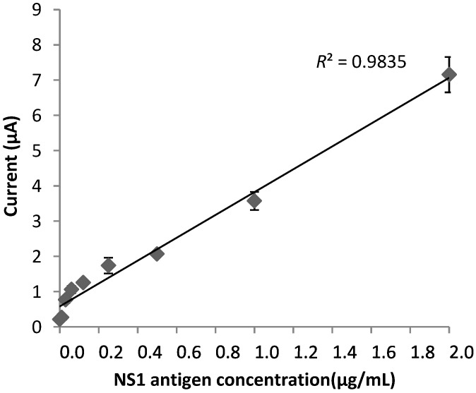 Figure 9