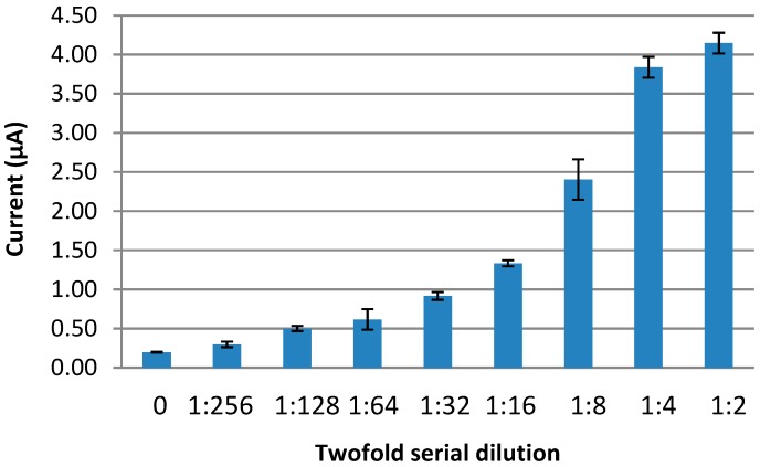 Figure 10