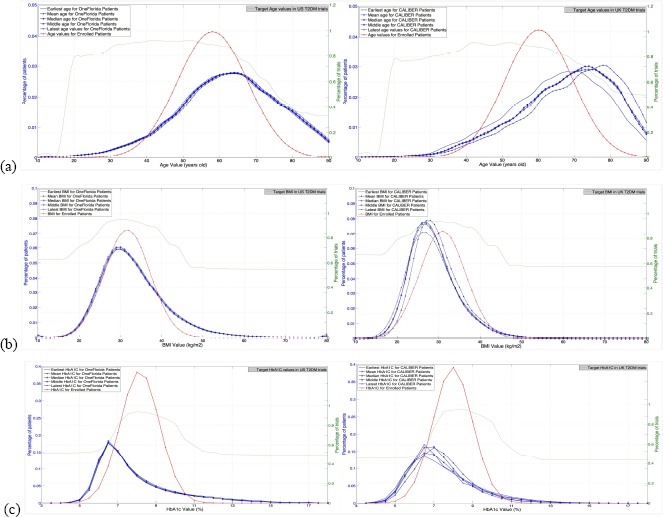 Figure 2.