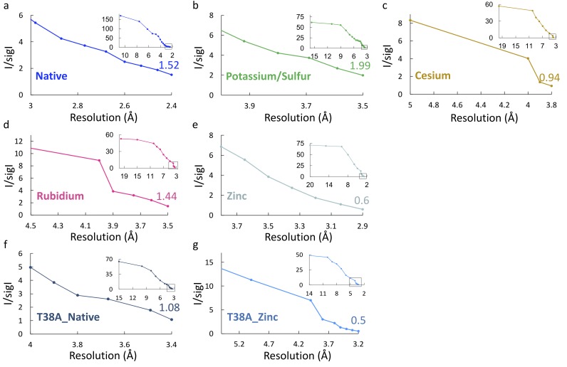 Figure 1—figure supplement 4.