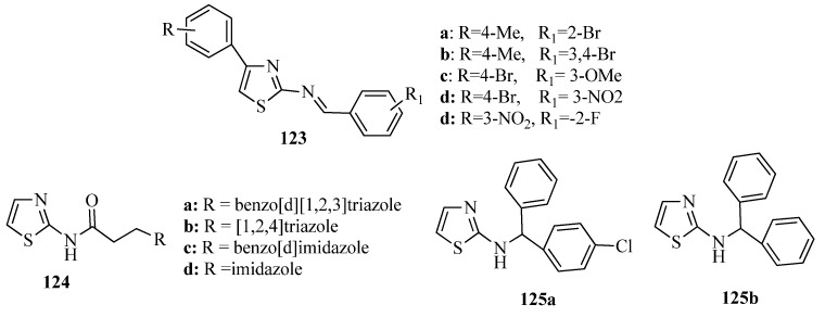 Figure 52