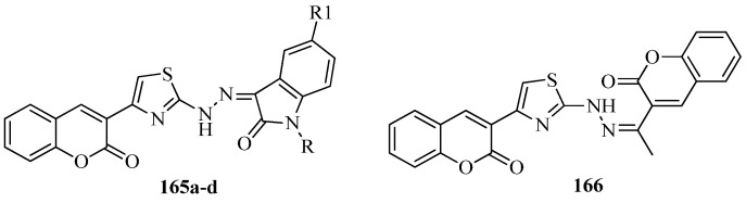 Figure 64