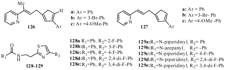 Figure 53