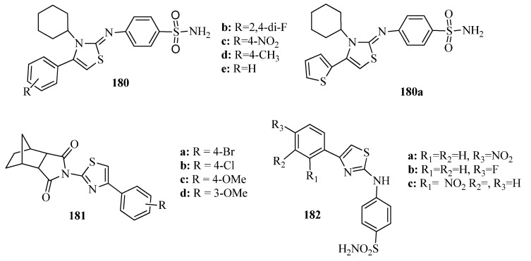 Figure 69