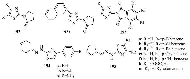 Figure 73