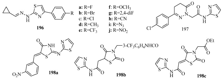 Figure 74