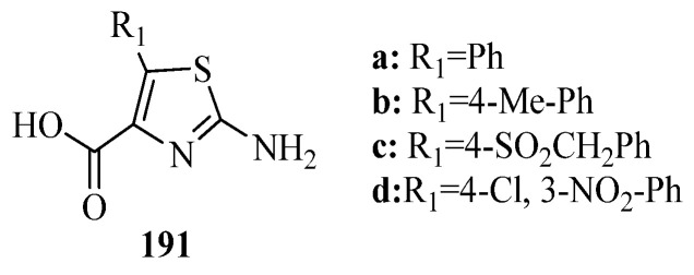 Figure 72