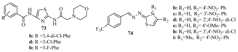 Figure 28