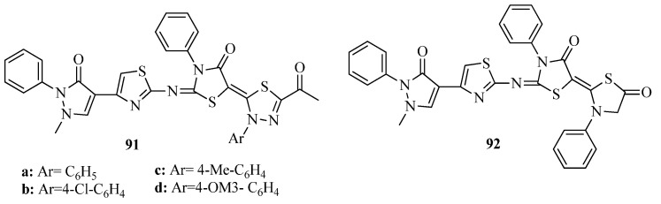 Figure 36