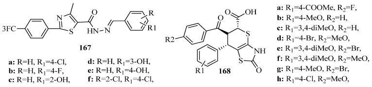 Figure 65