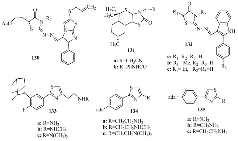 Figure 54