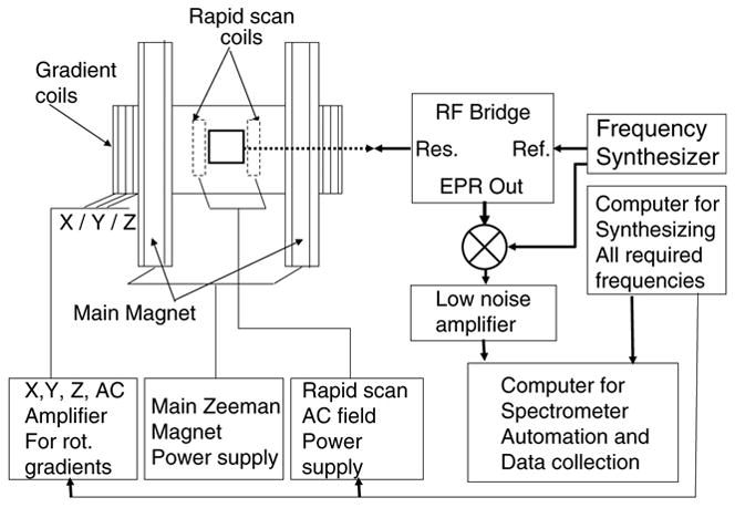 Fig. 3