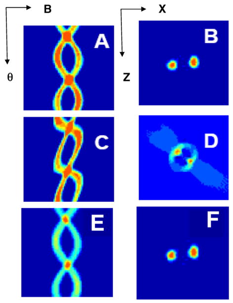 Fig. 6