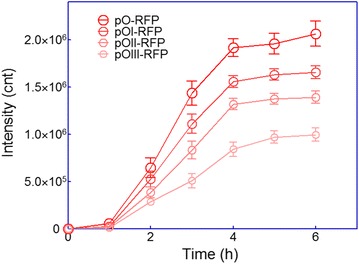 Fig. 3