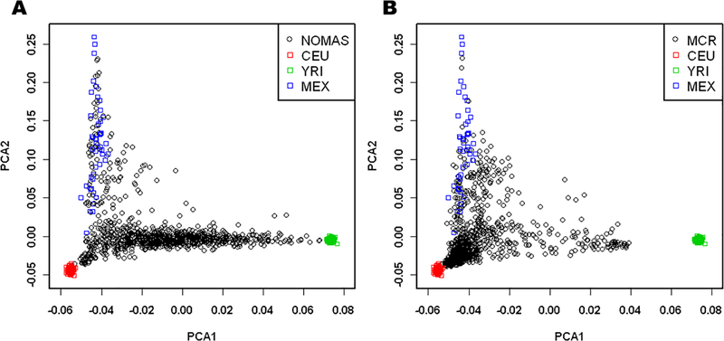 Figure 1: