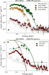 Extended Data Fig. 5