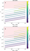 Extended Data Fig. 7