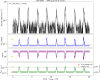 Extended Data Fig. 4