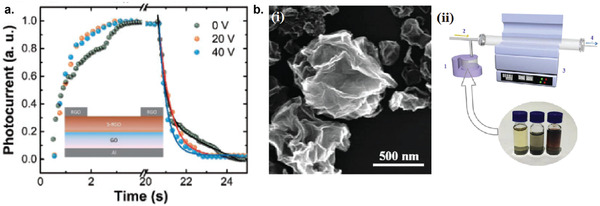 Figure 9