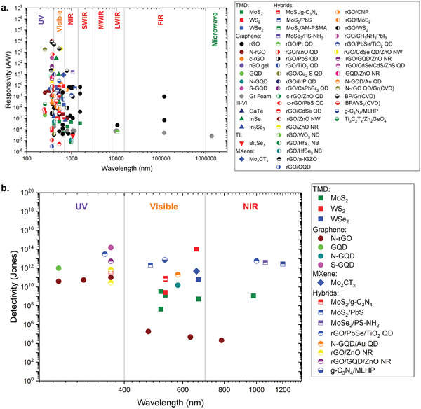 Figure 26