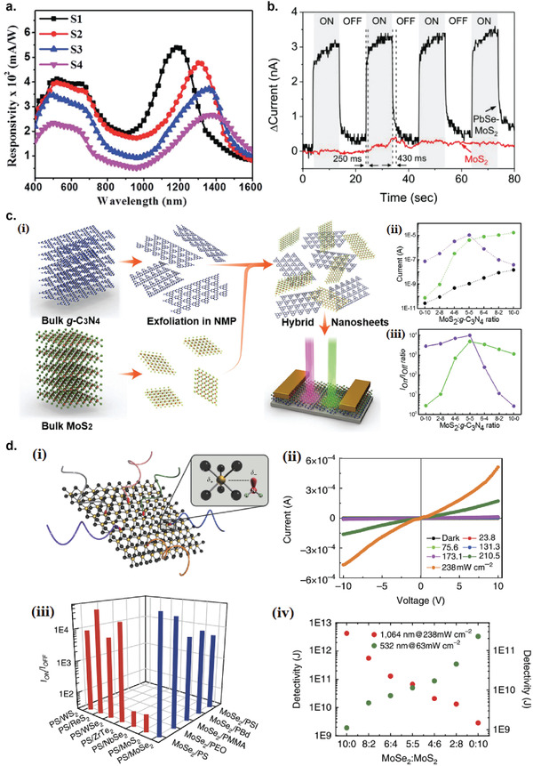 Figure 23