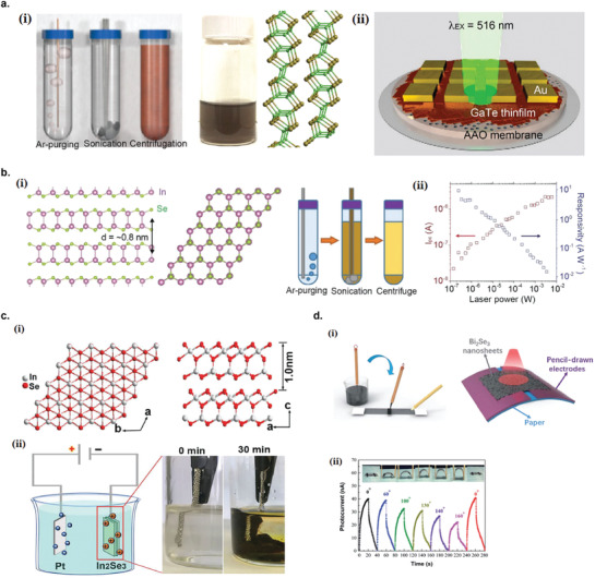 Figure 24