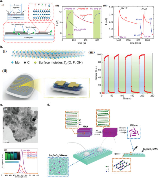 Figure 25