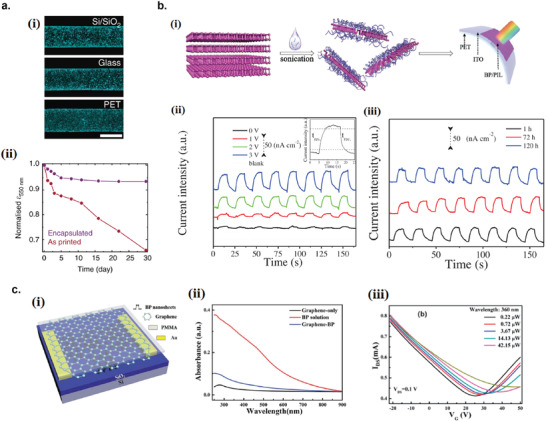 Figure 20