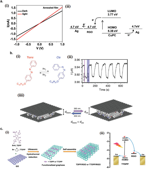 Figure 18