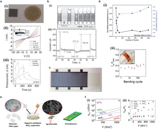 Figure 22