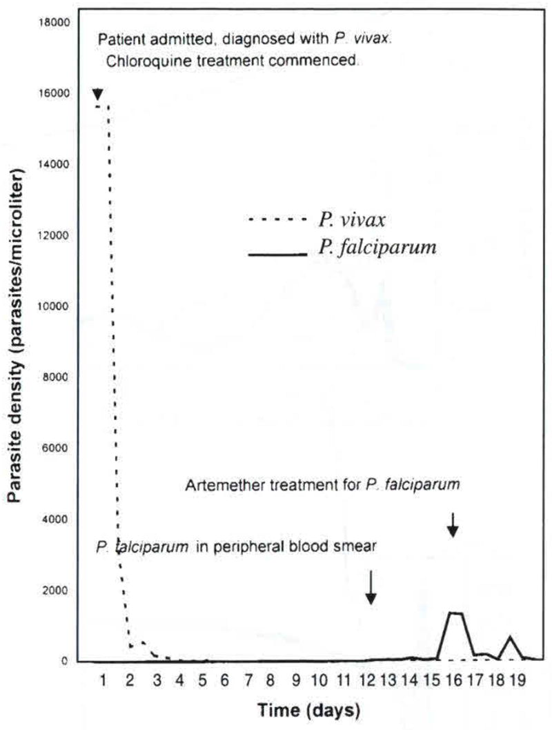 Fig 2