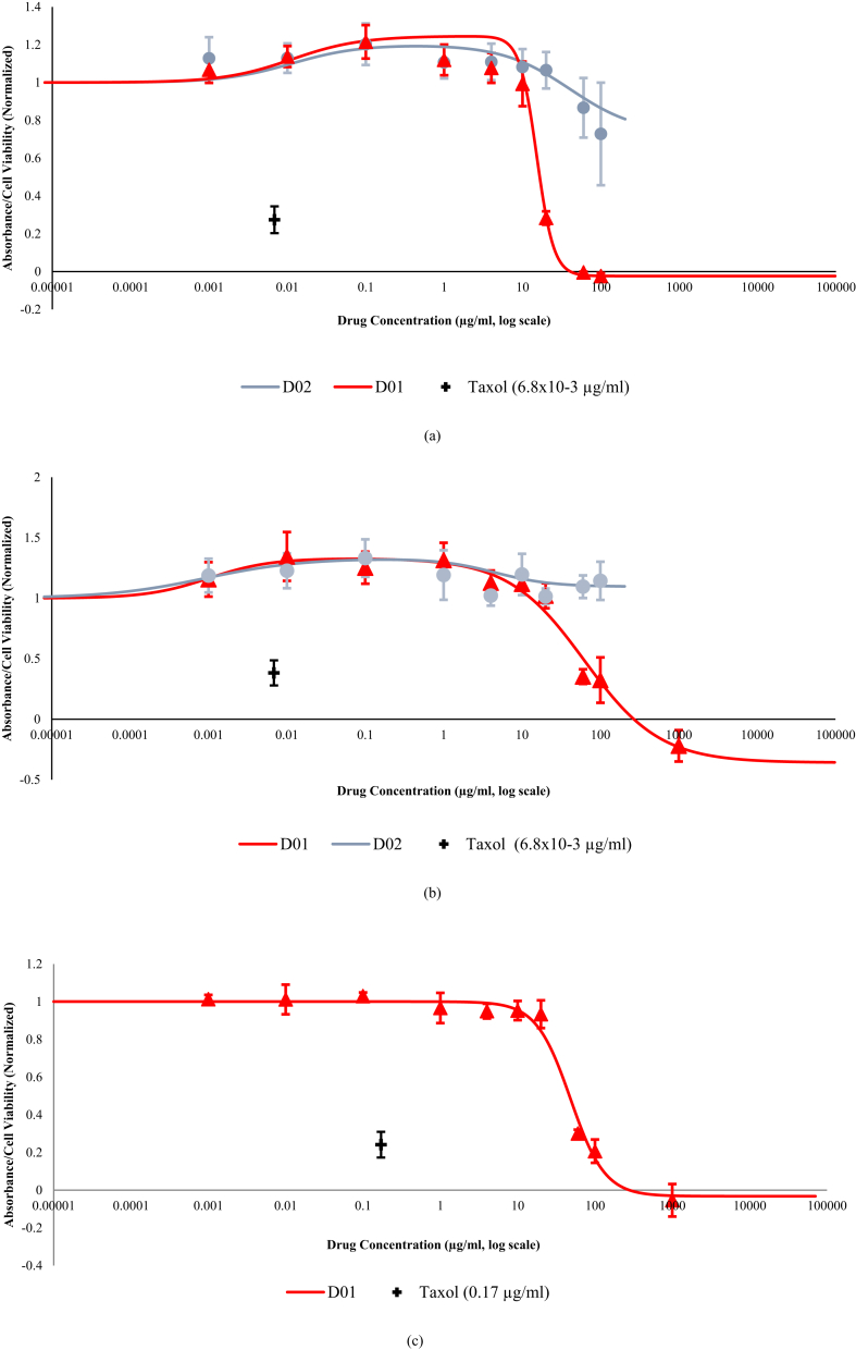 Fig. 2